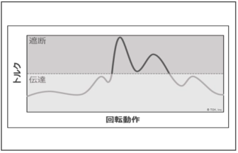 グラフ